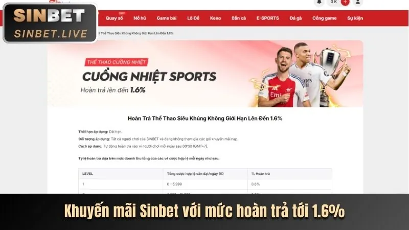 Khuyến Mãi Thành Viên VIP MN88